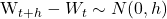 \begin{equation*} $W_{t+h} - W_t \sim N(0, h)$ \end{equation*}
