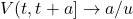 V(t, t + a] \rightarrow a/u